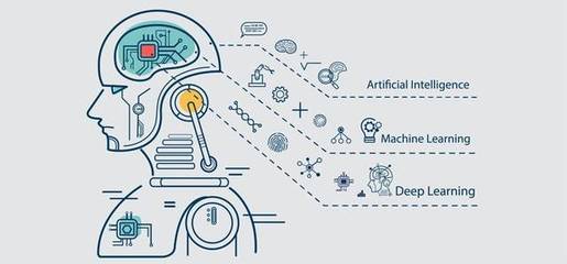 醫(yī)療器械軟件中的人工智能與機器學習應用開發(fā) 機遇、挑戰(zhàn)與未來展望